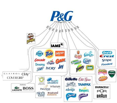procter and gamble subsidiaries|Subsidiaries of the Registrant .
